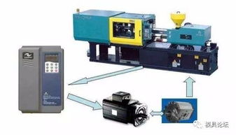 淺析塑料機械注塑機七大系統